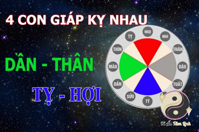 Các con giáp tứ hành xung với nhau là những con giáp nào?