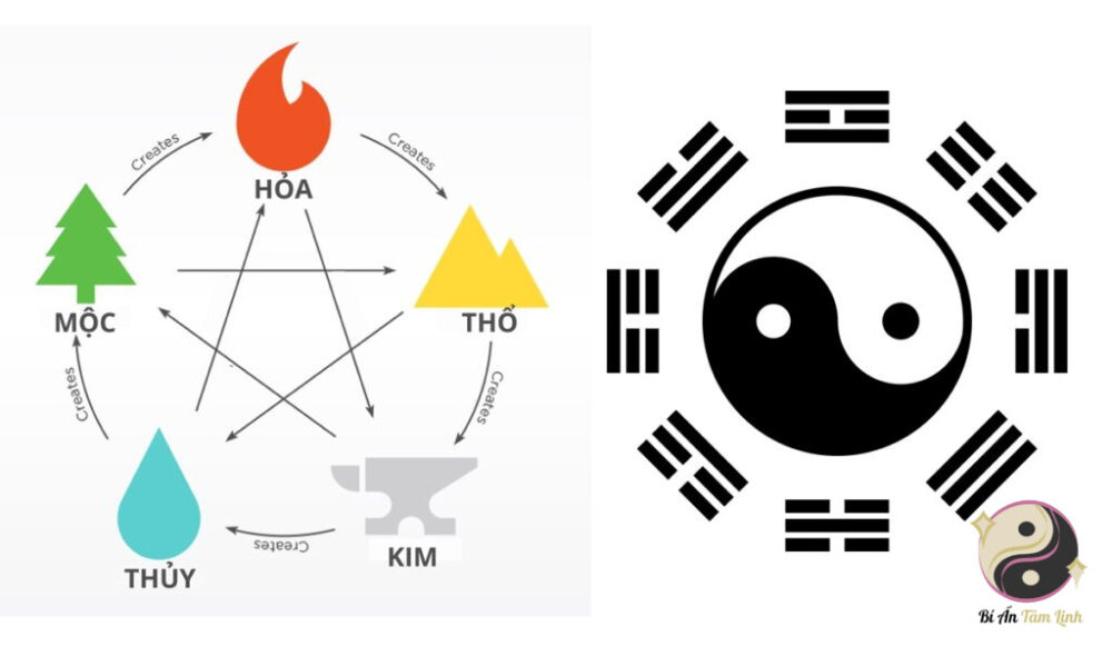 Mệnh Thổ kị hướng nào?