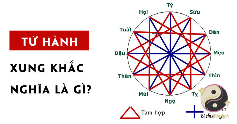 Tứ hành xung là gì?
