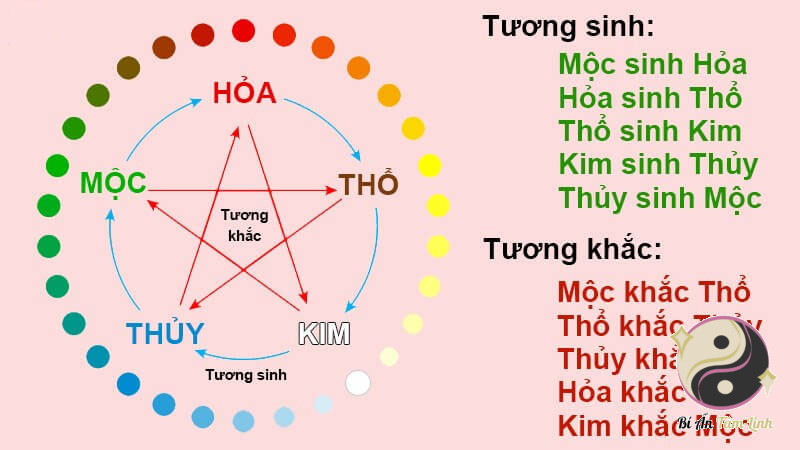 Các mệnh tương sinh tương khắc với mệnh Thổ