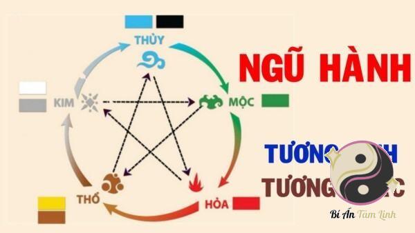 Màu sắc và bản mệnh hợp, khắc với mệnh Kim