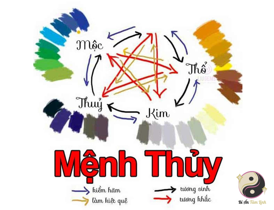 Ngũ hành bản mệnh của mệnh Thủy là gì?