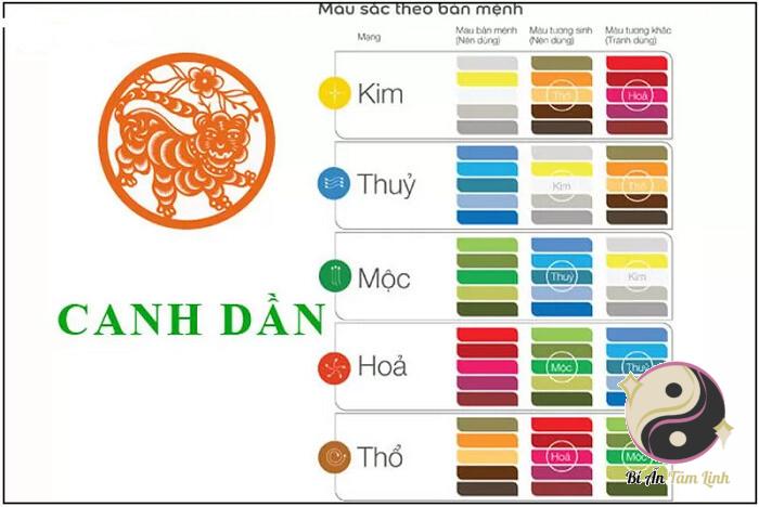 2k10 là mệnh gì?