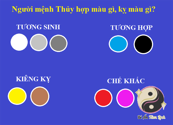 Màu sắc kị mệnh thủy là những màu nào?