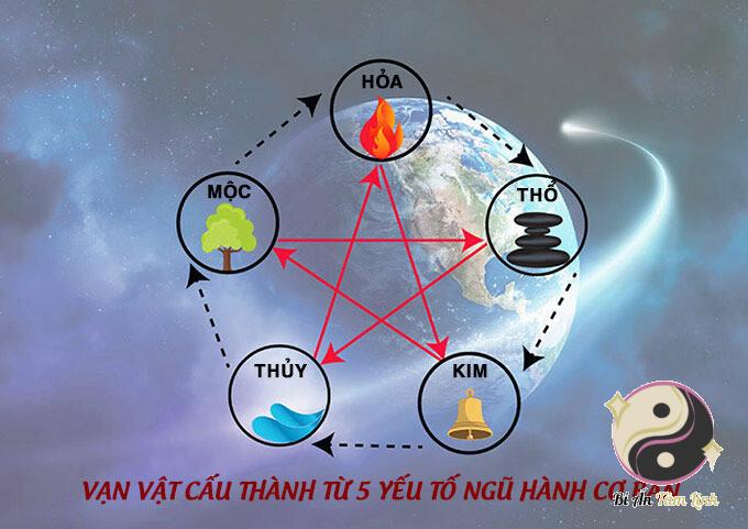 Vạn vật cấu thành từ 5 yếu tố ngũ hành cơ bản