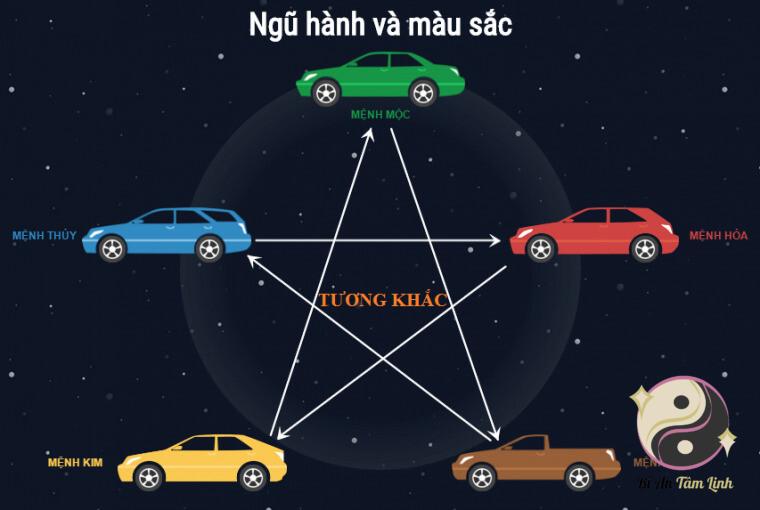 Gợi ý cách chọn màu khi mua đồ hợp mệnh thổ phù hợp