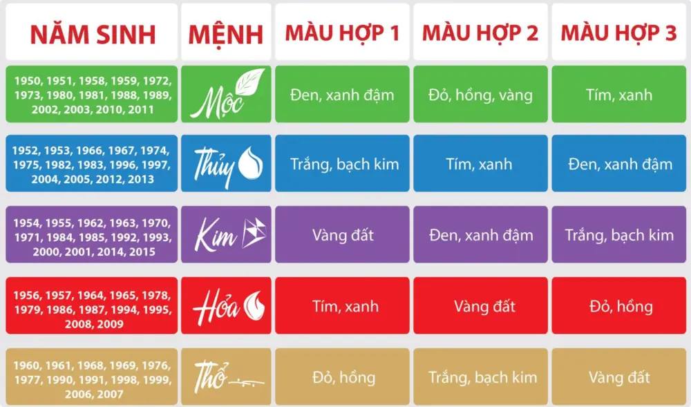 Người sinh năm 2k14 hợp màu gì?