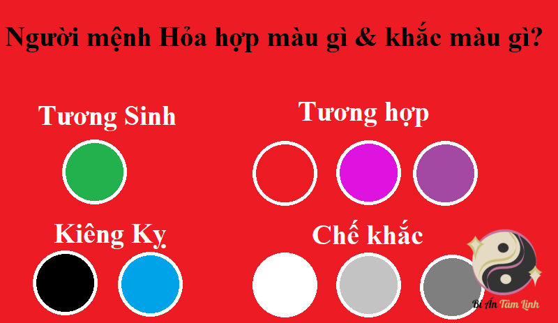Màu Phong Thủy Mệnh Hỏa
