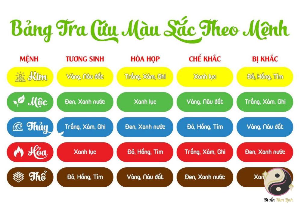 Màu phong thủy mệnh kim