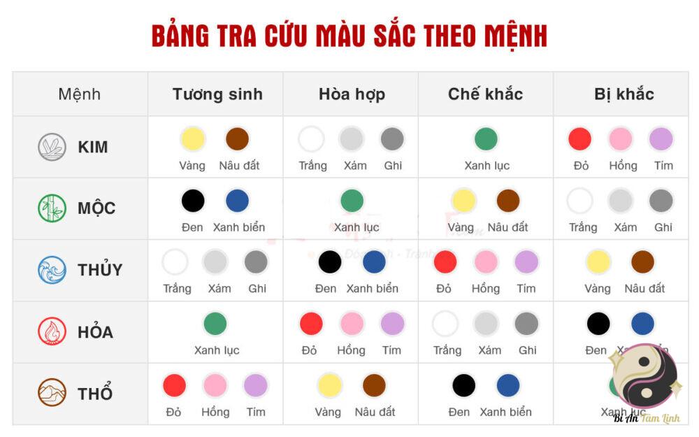 Màu Phong Thủy Mệnh Thổ