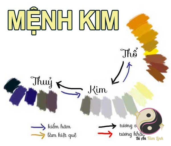 Màu Sắc Kị Mệnh Kim