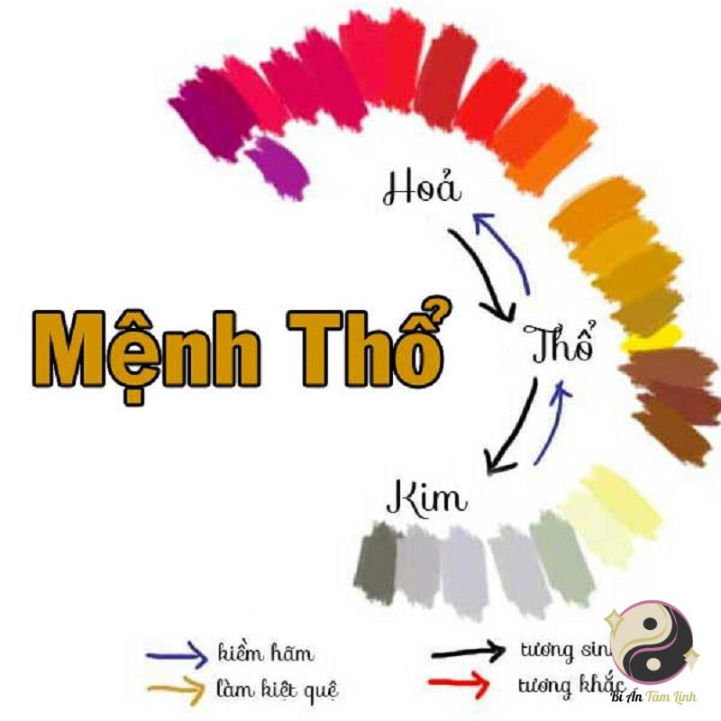 Người mệnh thổ hợp màu gì và tất cả từ A-Z về người mệnh thổ