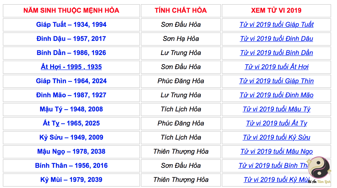 Người mệnh hỏa sinh năm nào?