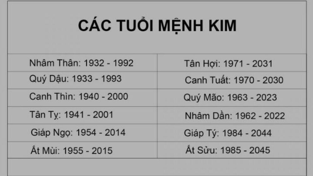 Người Mệnh Kim Sinh Năm Nào?
