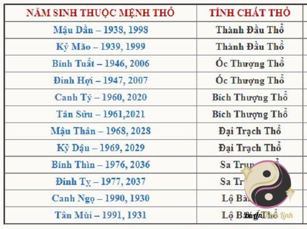 Người Mệnh Thổ Sinh Năm Nào?
