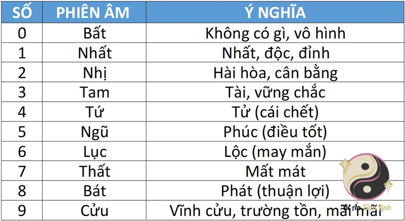 Ý Nghĩa Các Con Số điện Thoại