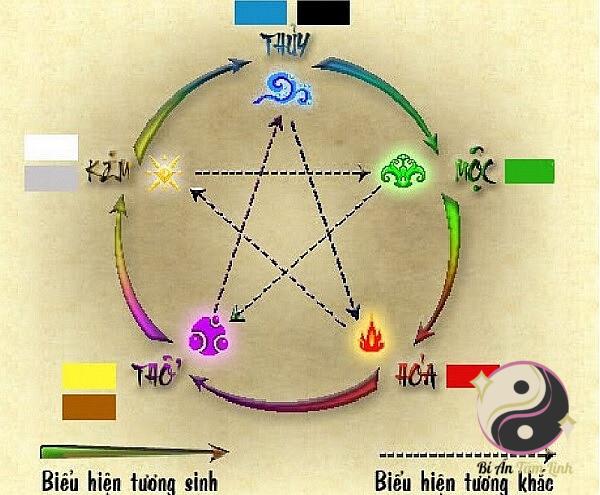 Ý Nghĩa Các Con Số Theo Mệnh