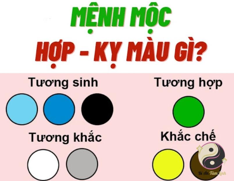 Mệnh tương sinh và mệnh tương khắc với mệnh Mộc